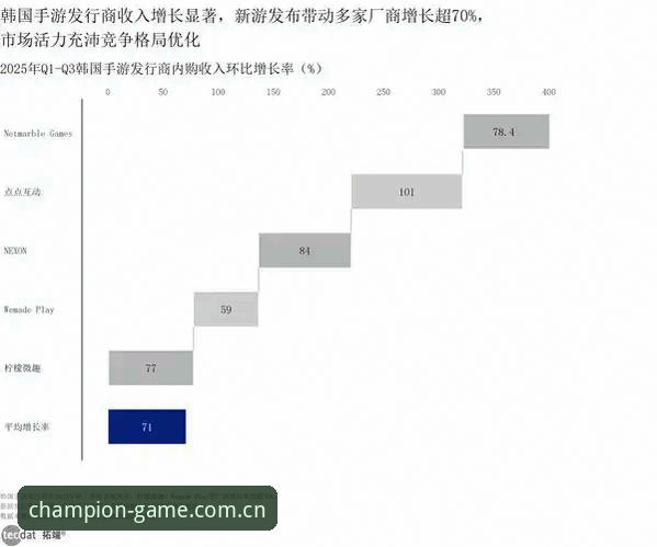 冠军娱乐平台入口选择全面解析：从用户体验看行业趋势